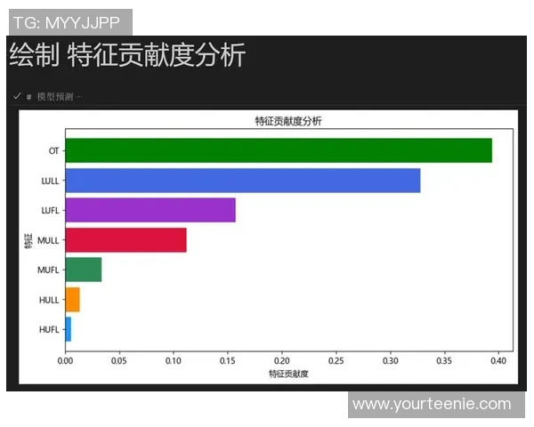 独家分析：BLG的灵活性对比